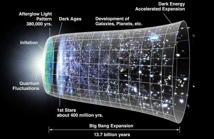 Big Bang, trovate tracce di particelle "X" nel plasma di quark e gluoni - curiosauro.it - 02022022