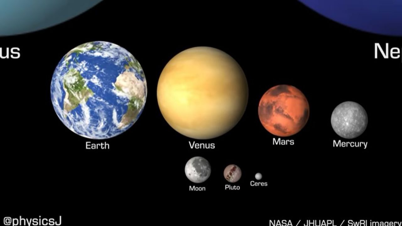 Conosci quanto spazio occupa il nostro pianeta? questo VIDEO spiega tutto- curiosauro.it- 250522