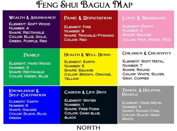 Feng-Shui-mappa 