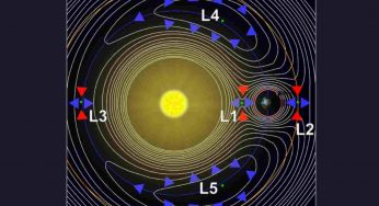 Punto di Lagrange L2: ecco dove si trova