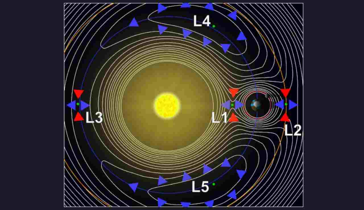 Lagrange