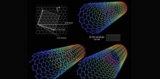 nanofibra