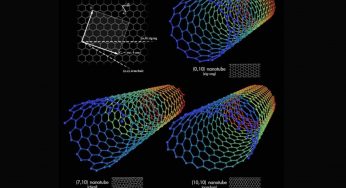 Il tappetino in nanofibra: nascono i tessuti resistenti agli impatti supersonici